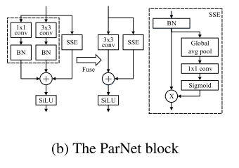 parnet-block