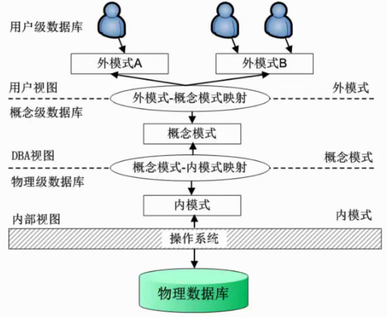 image-20210813151833322