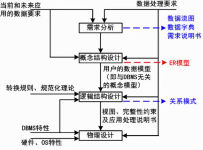 image-20210813152213749