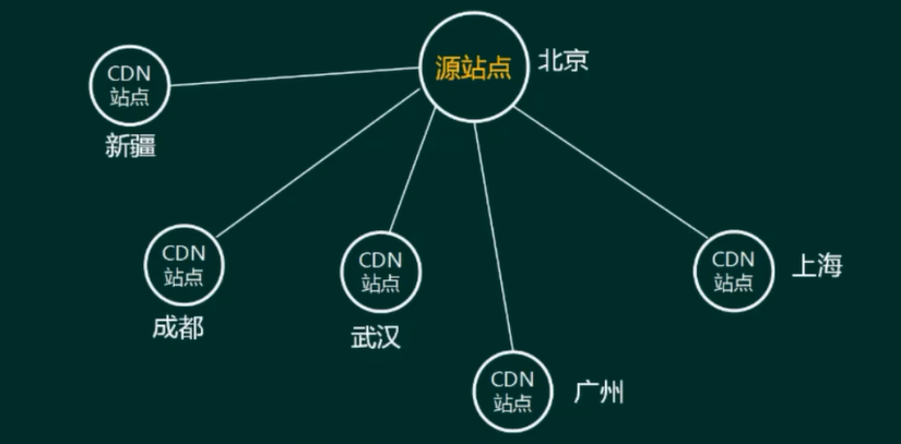 image-20210822092710923